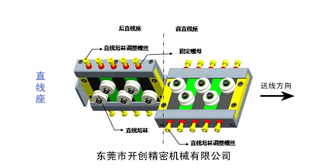直線(xiàn)座示意圖.jpg