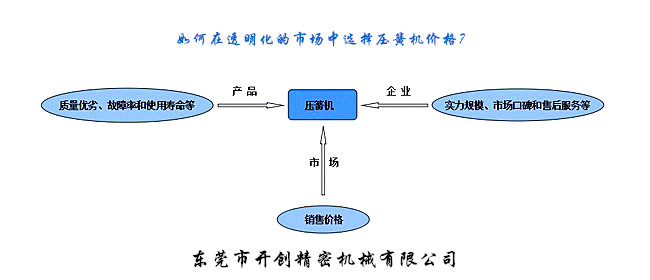 如何在透明化的市場(chǎng)中選擇壓簧機(jī)價(jià)格？.jpg